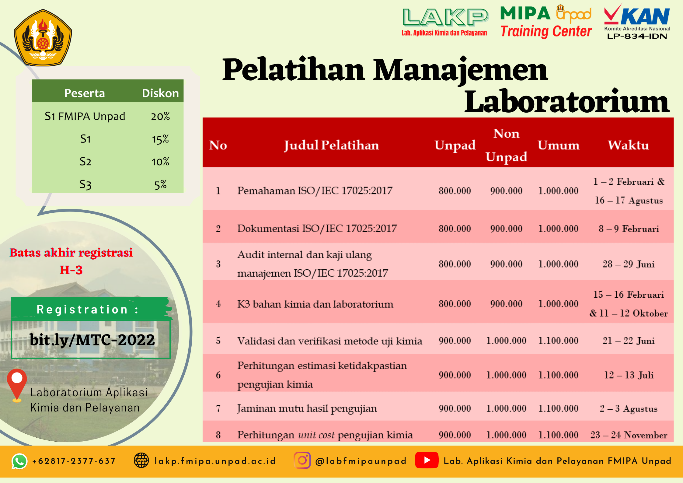 Pelatihan Manajemen Laboratorium