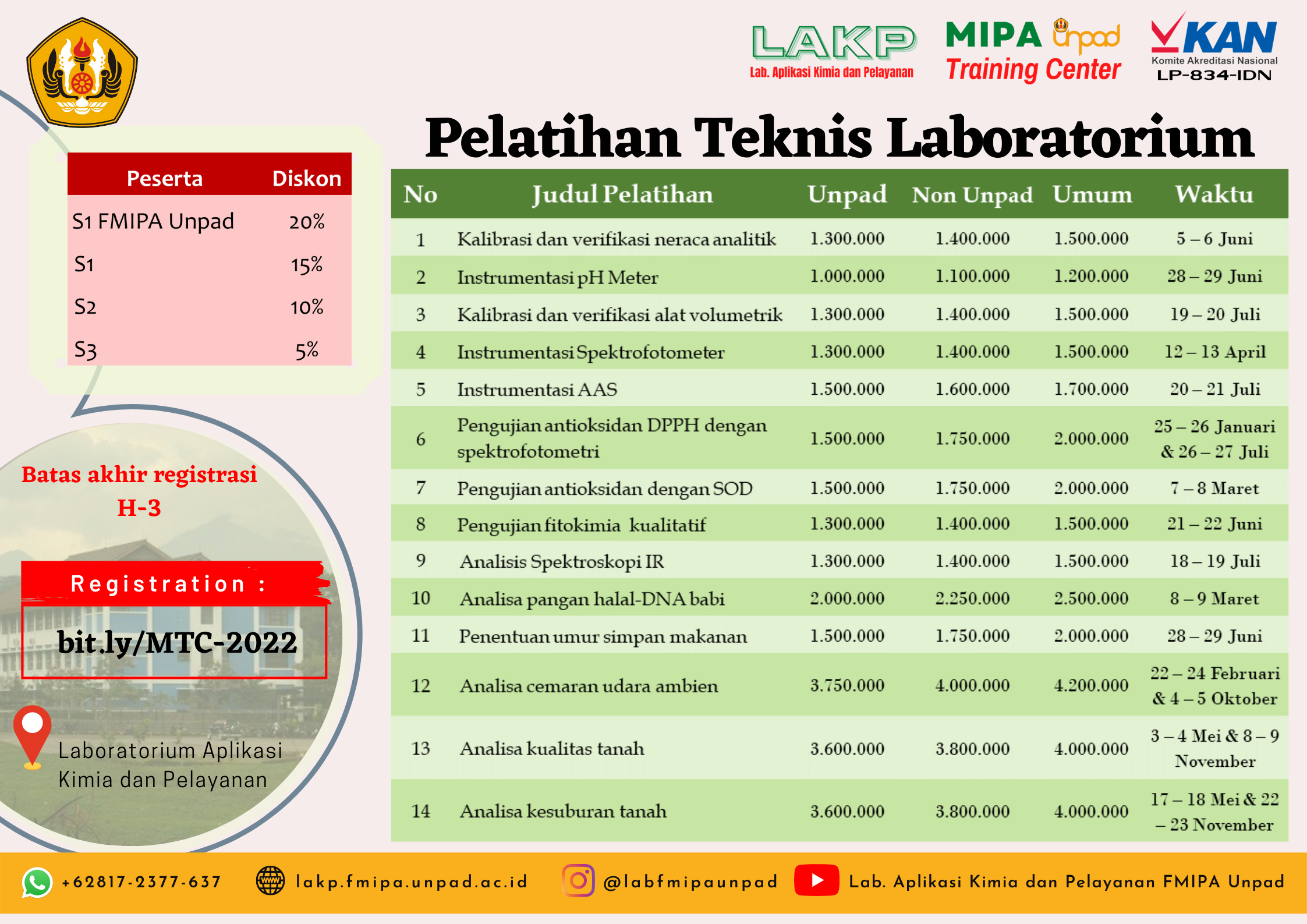 Pelatiahan Teknis Laboratorium